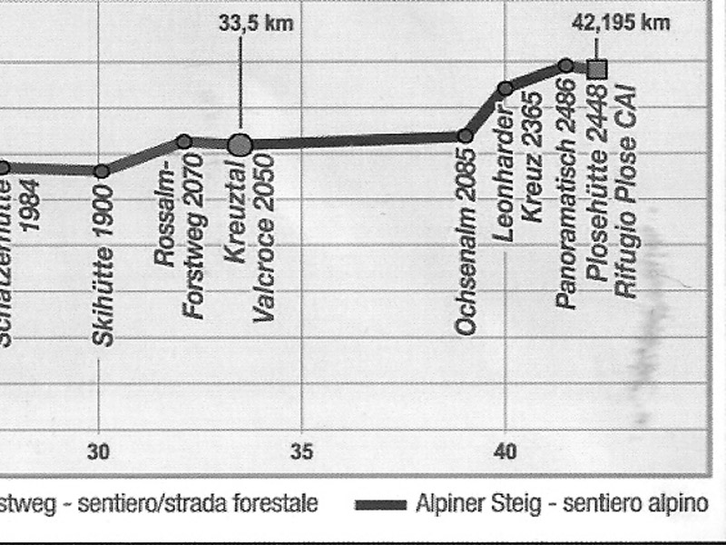 scannen